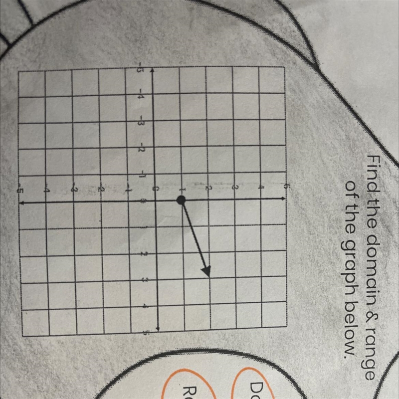 Please help guys this is just domain and range-example-1