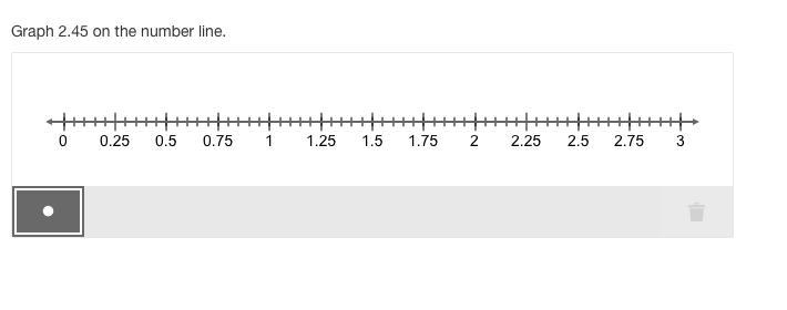 Graph 2.45 on the number line. PLEASE HURRY-example-1