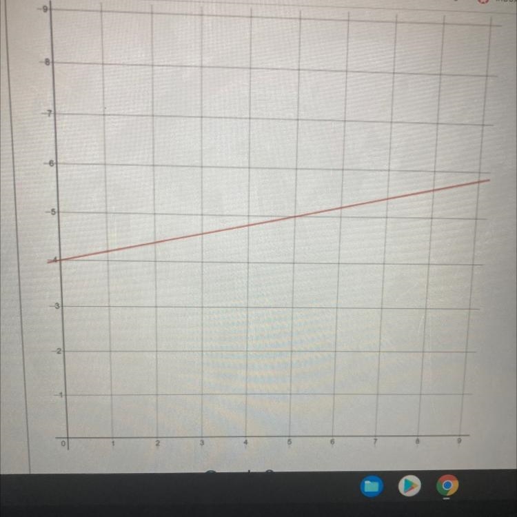 What is the slope? Answers? 6/5 1/5 3/5-example-1