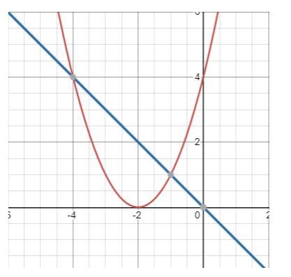 A) State the number of solutions b) and write the solution(s) as ordered pair(s). *-example-1