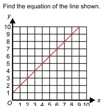 Find the equation of the line shown-example-1