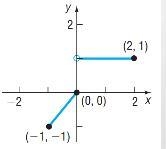 Help pls :c Need help with this calculus graph question-example-1