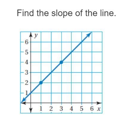 Find the slope of the line. Pls Help!-example-1