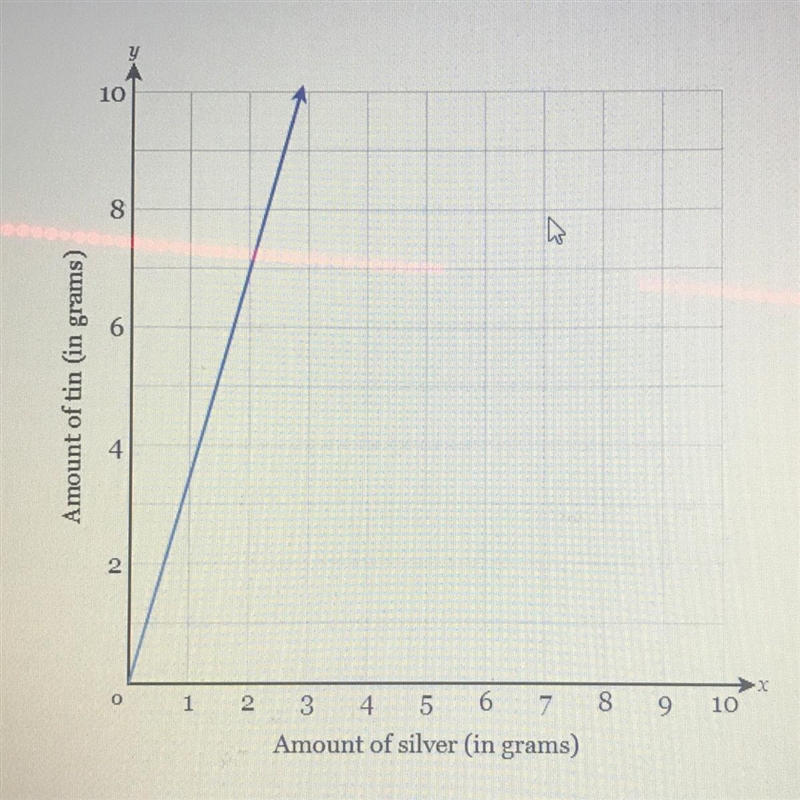 What is the constant of proportionality as shown in the graph?-example-1