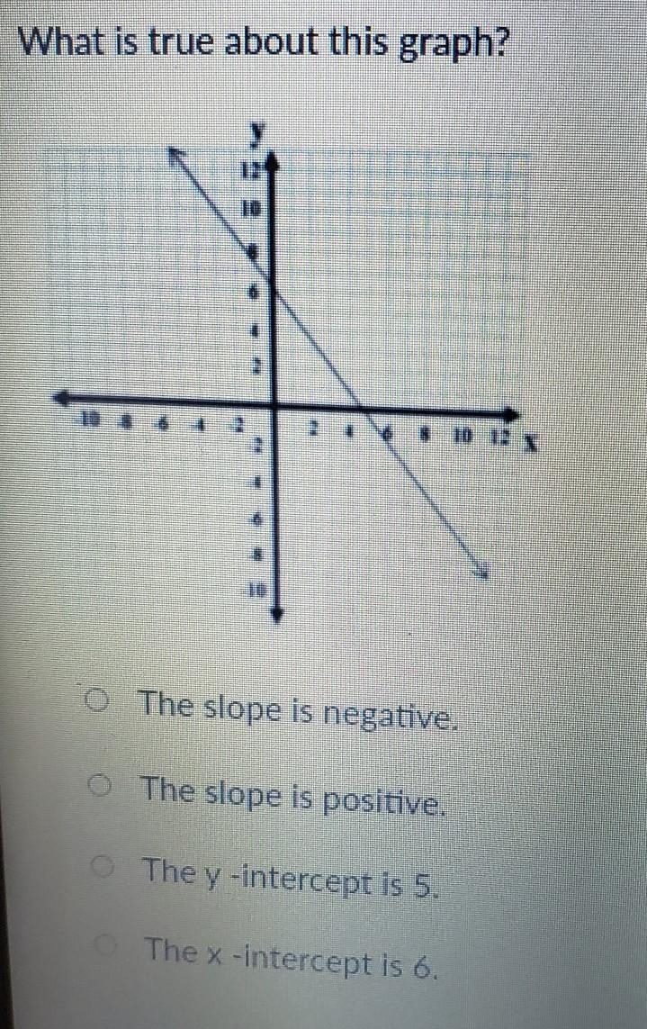 Please help I dont understand ​-example-1