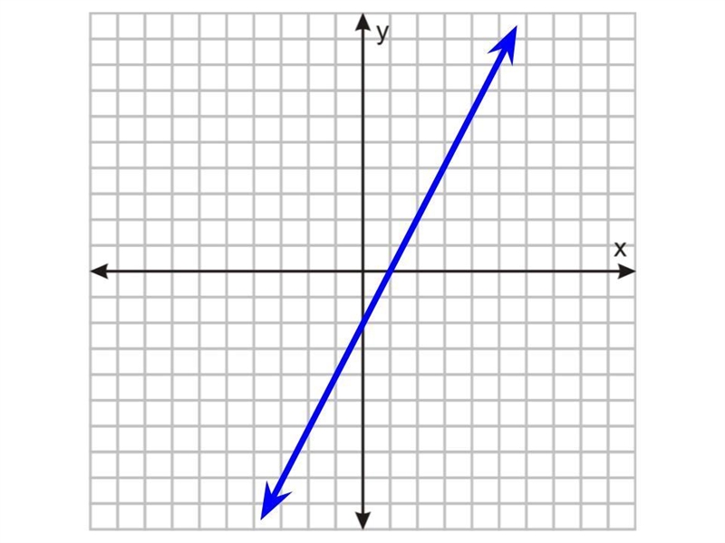 Does anyone know the domain and range of this?-example-1