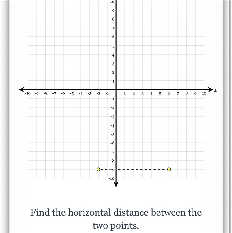 SOMEONE PLZ HELP ASAP JUST FIND THE HORIZONTAL DISTANCE BETWEEN THE POINTS PLZ (6, -9) and-example-1