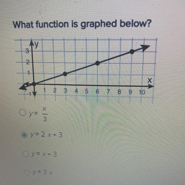 What function is graphed below? Y=x/3 Y=2 x +3 Y= 2 x + 3 Y = 3x-example-1