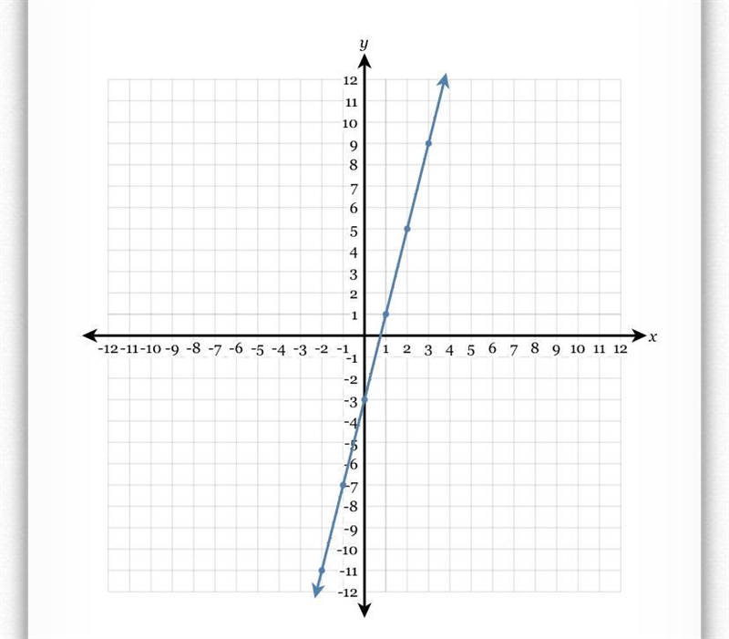 How to write in simplified slope intercept form-example-1