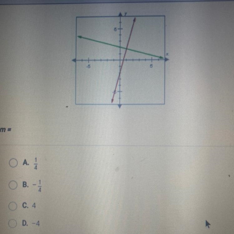 The lines graphed below are perpendicular. The slope of the red line is 4. What is-example-1