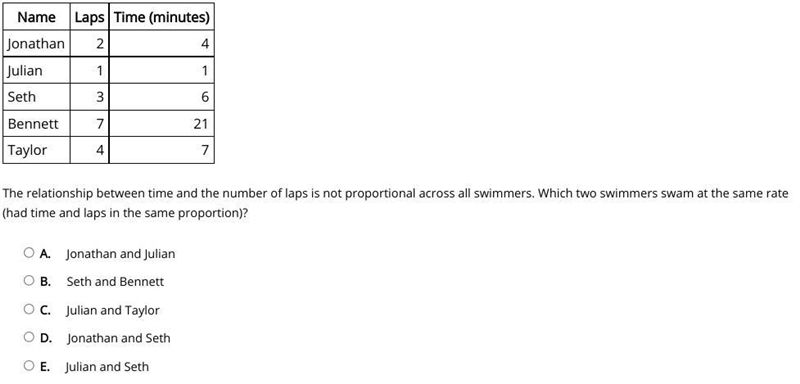 A team of swimmers is training for a swim meet. The table shows the number of laps-example-1