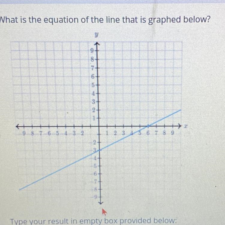 What is the equation of the line that is graphed below? y-example-1