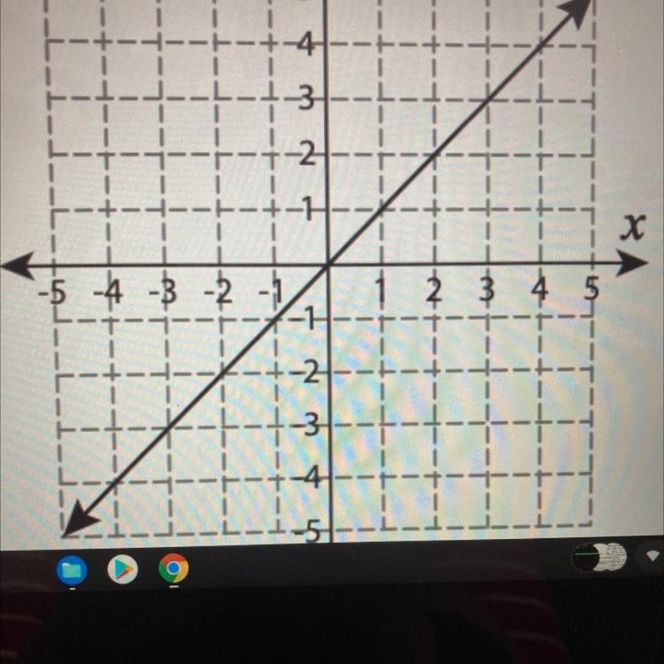 What’s the correct label-example-1