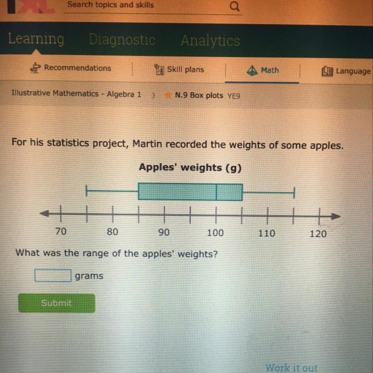 For his statistics project, Martin recorded the weights of some apples. Apples' weights-example-1