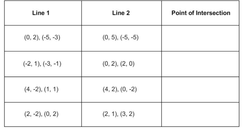 Points that two lines pass through are given in the table. Match each point of intersection-example-1