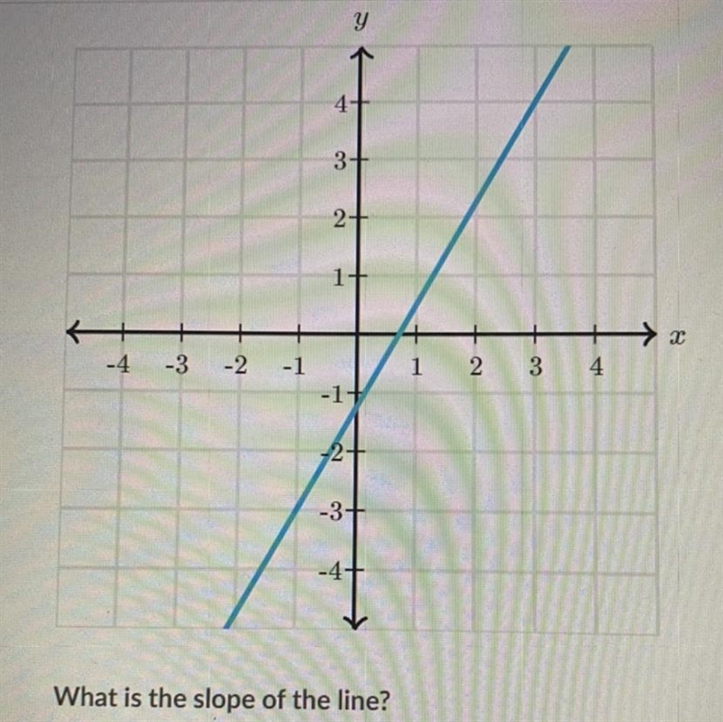 Someone help me plz what is the slope of the line?-example-1