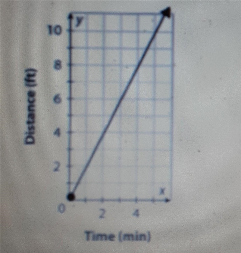 Identify the domain and range for the continuous graph provided below. Select all-example-1