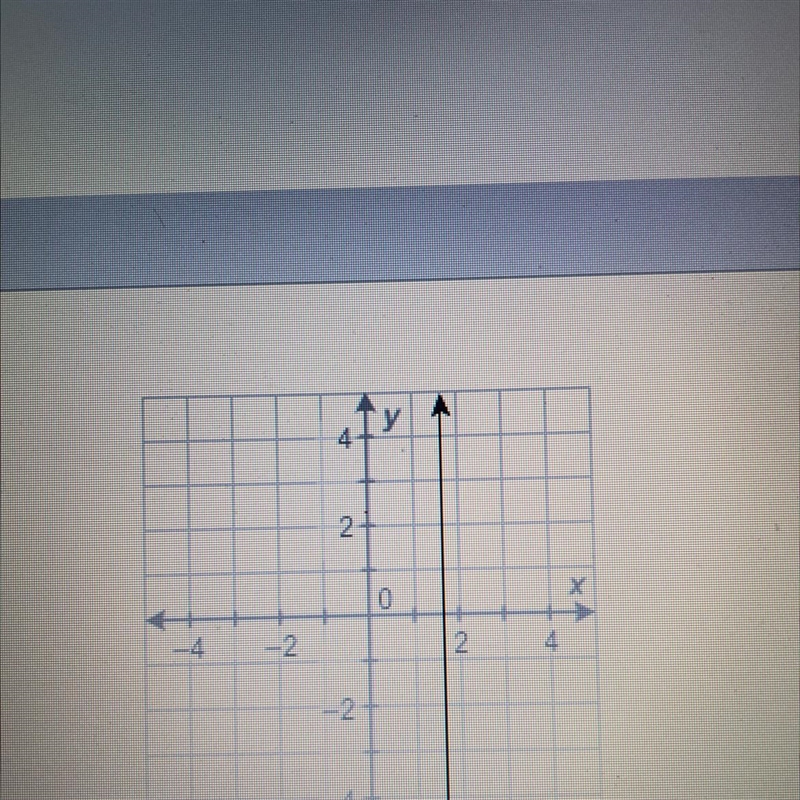 Which describes the slope of this line? O positive slope O negative slope • zero slope-example-1