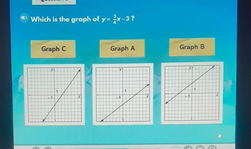 Which is the graph of y= 3/4x-3? Graph C Graph B Graph A ​-example-1