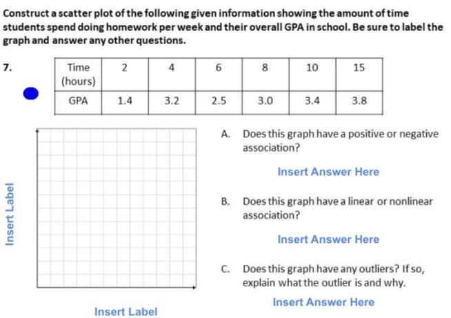 Construct a scatter plot of the following given information showing the amount of-example-1