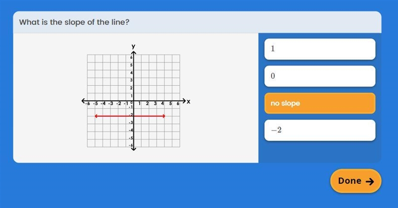 What is the slope of this line? A) 1 B) 0 C) No slope D) -2-example-1