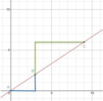 2. On the graph below you will find two different triangles, and three points identified-example-1