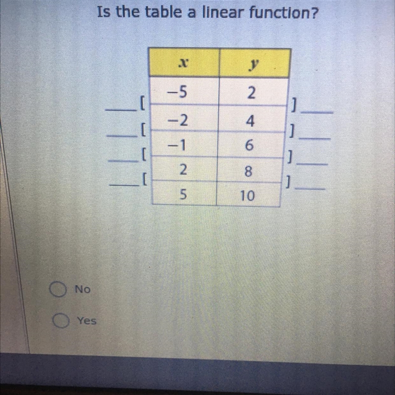 Is the table a linear function? Yes or no-example-1