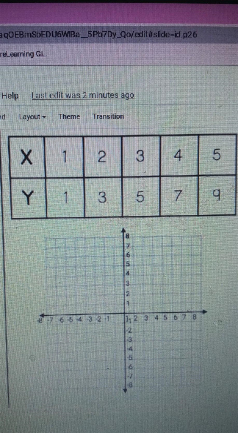 Pleasee helppphow do i graph this​-example-1