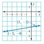 Find the slope: numbers are: (1,-3) and (-5,-4)-example-1