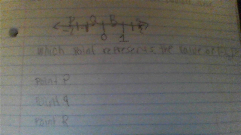 Our points are labeled on the number line. pls help pls P, Q, R, S, negative 2, negative-example-1