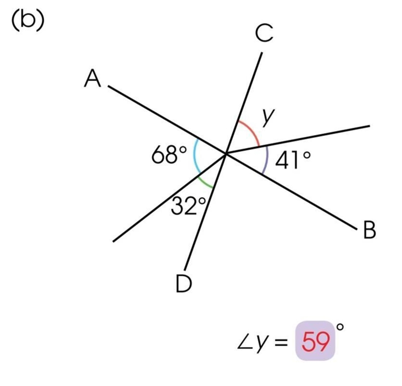 How will we get the answer y= 59 AB and CD are straight lines​-example-1