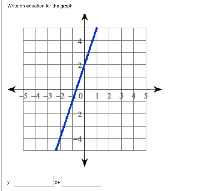 Write an equation for the graph.-example-1