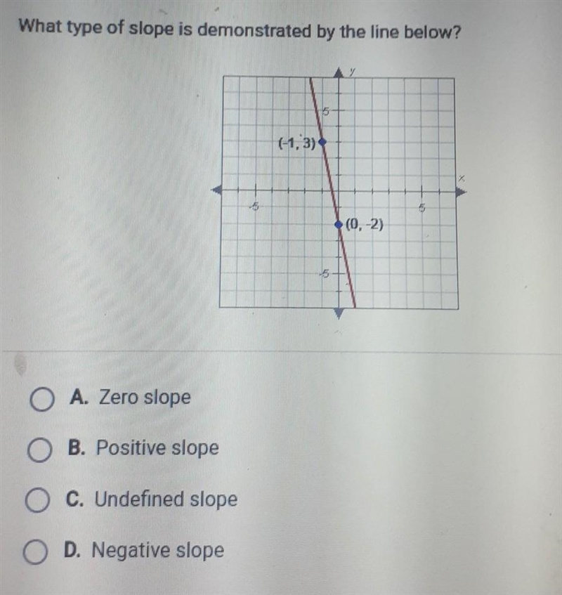 What type of slope is demonstrated by the line below? 5 (-1,3) --5 5 (0.-2) A. Zero-example-1