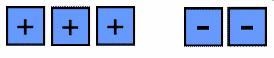 10 POINTS HELP ASAP How is the product of 3 and –2 shown using integer tiles?-example-1