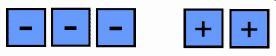 10 POINTS HELP ASAP How is the product of 3 and –2 shown using integer tiles?-example-2