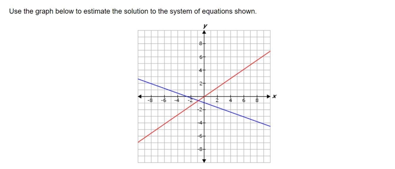 Help please, I really need it to move on.-example-1