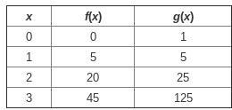 Confused!! Please answer!! A quadratic function f models the predicted population-example-1