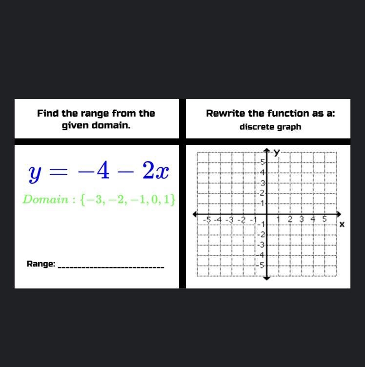 Ty in advance for whoever does this. Find the range and put it on the graph. thank-example-1