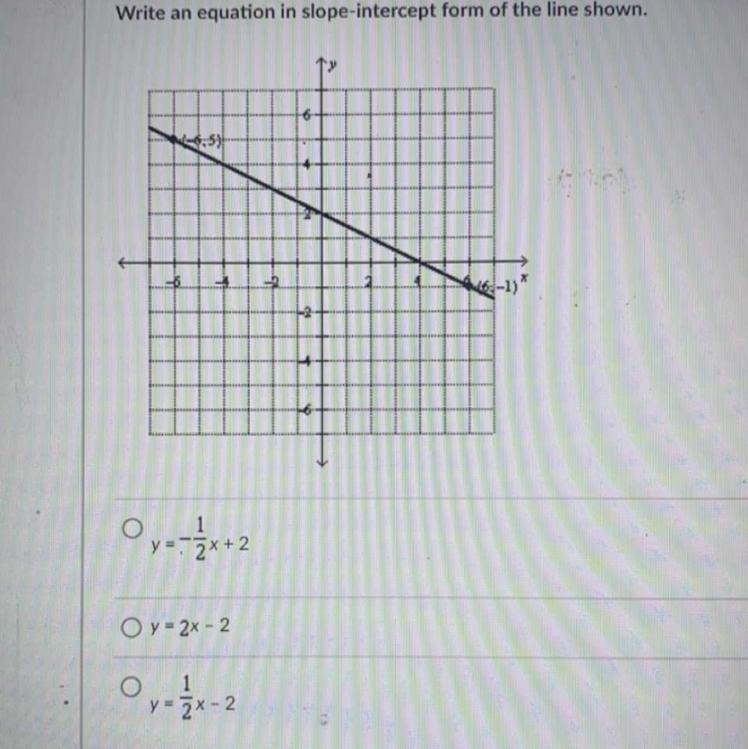 Write an equation in slope-intercept form of the line shown-example-1