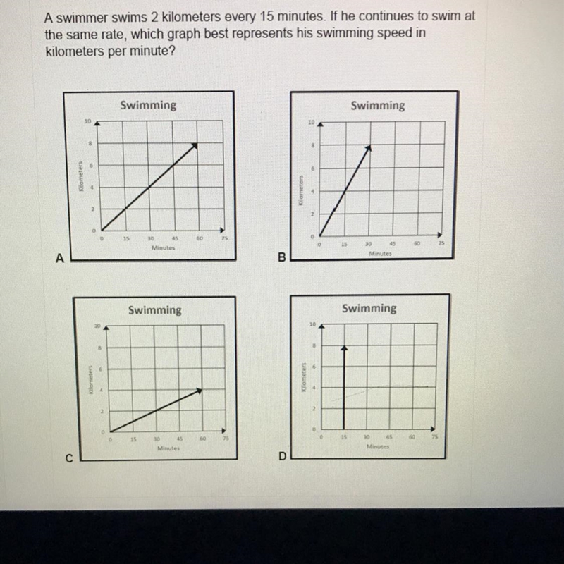 A swimmer swims 2 kilometers every 15 minutes. If he comes to swim at the same rate-example-1