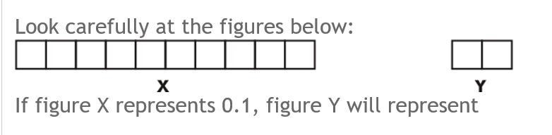 A. 0.002 B. 0.02 C. 0.2 D. 2.1-example-1