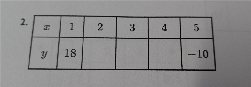 The table below represents an arithmetic sequence. Find the missing terms in the sequence-example-1