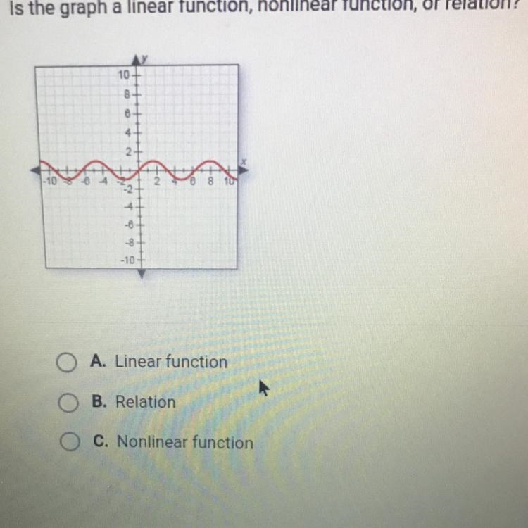 Is the graph a linear function, nonlinear function, or relation?-example-1