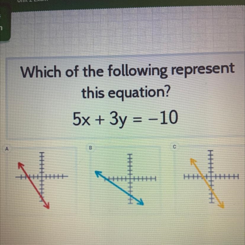 Which of the following represent this equation? 5x + 3y = -10 A B С-example-1