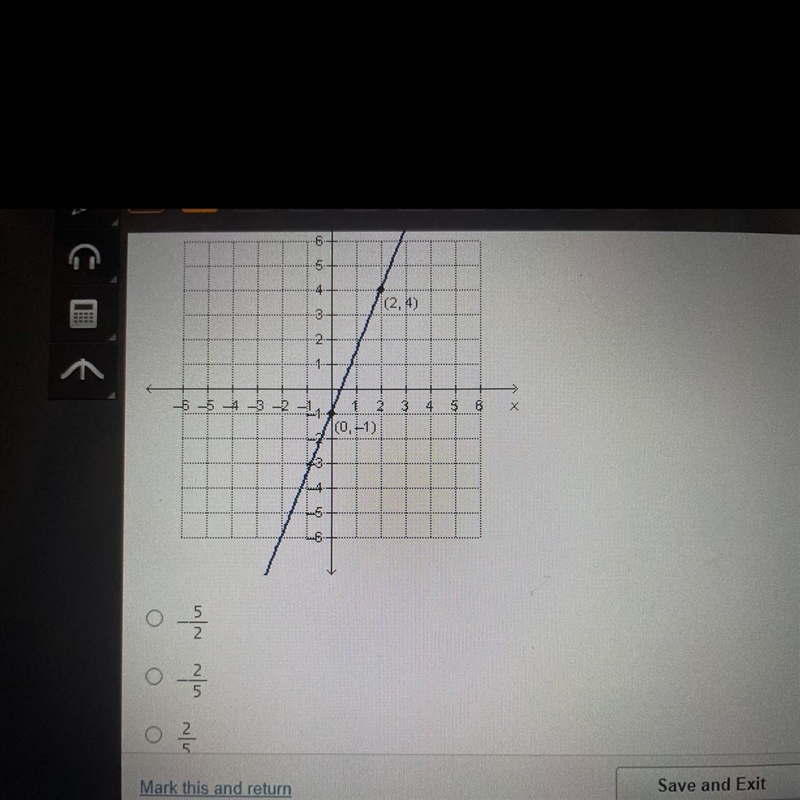 What is the slope of the line whose equation is y-45 y-4= (x-2)?-example-1