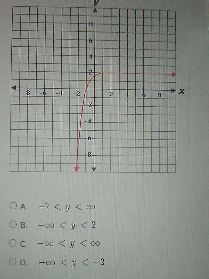 What is the range of the function graphed below? I REALLY NEED HELPP!!​-example-1