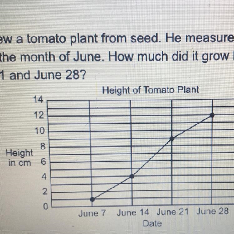 Rey grew a tomato plant from seed. He measured its height during the month of June-example-1