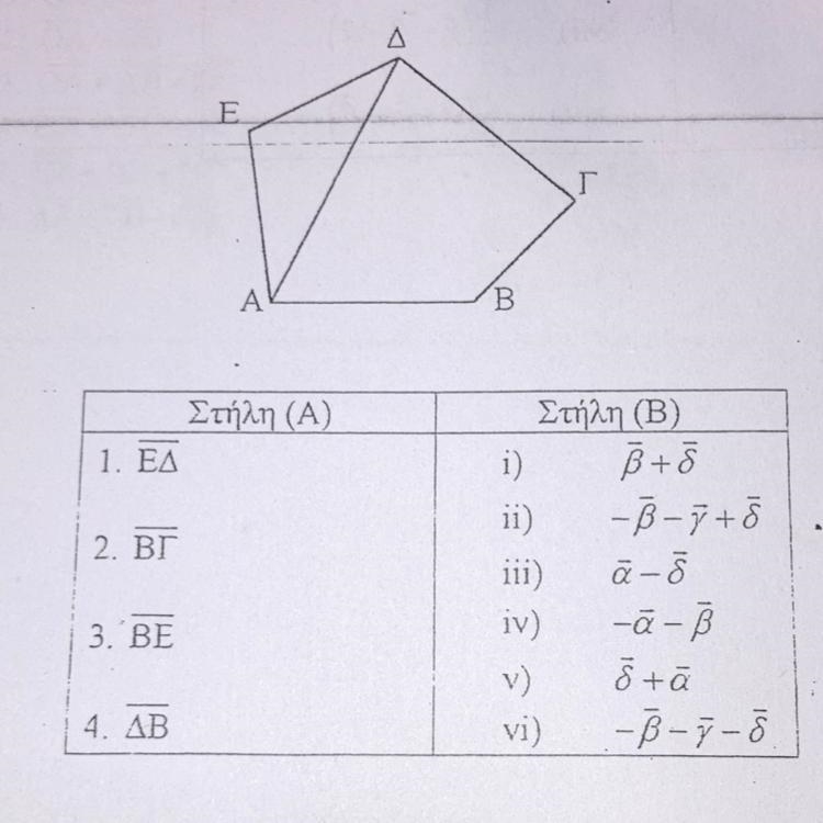 in the following figure are: ΕΑ = α, ΑΒ = β, ΓΔ = γ, ΔΑ = δ. to match each element-example-1