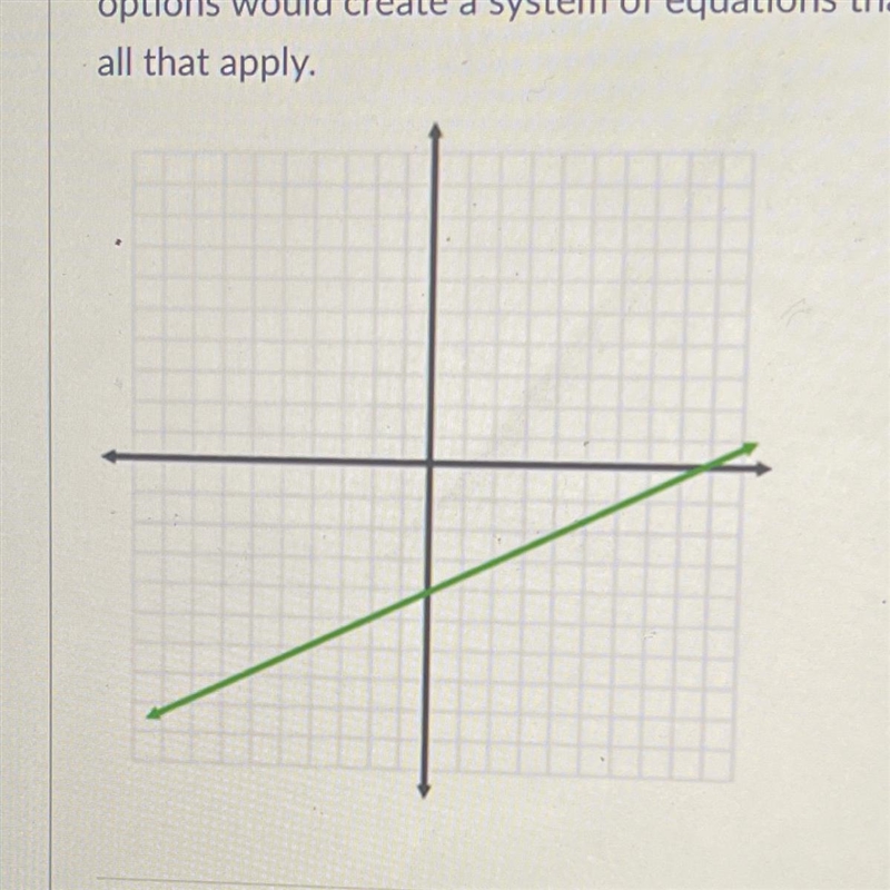 What is the equation from this graph?-example-1