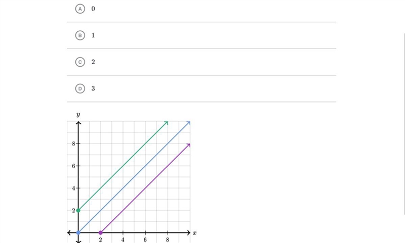 (10 points) How many proportional relationships are shown in the coordinate plane-example-1